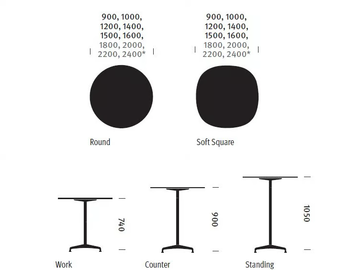CIVIC - Oval table with castors by Herman Miller - view 3